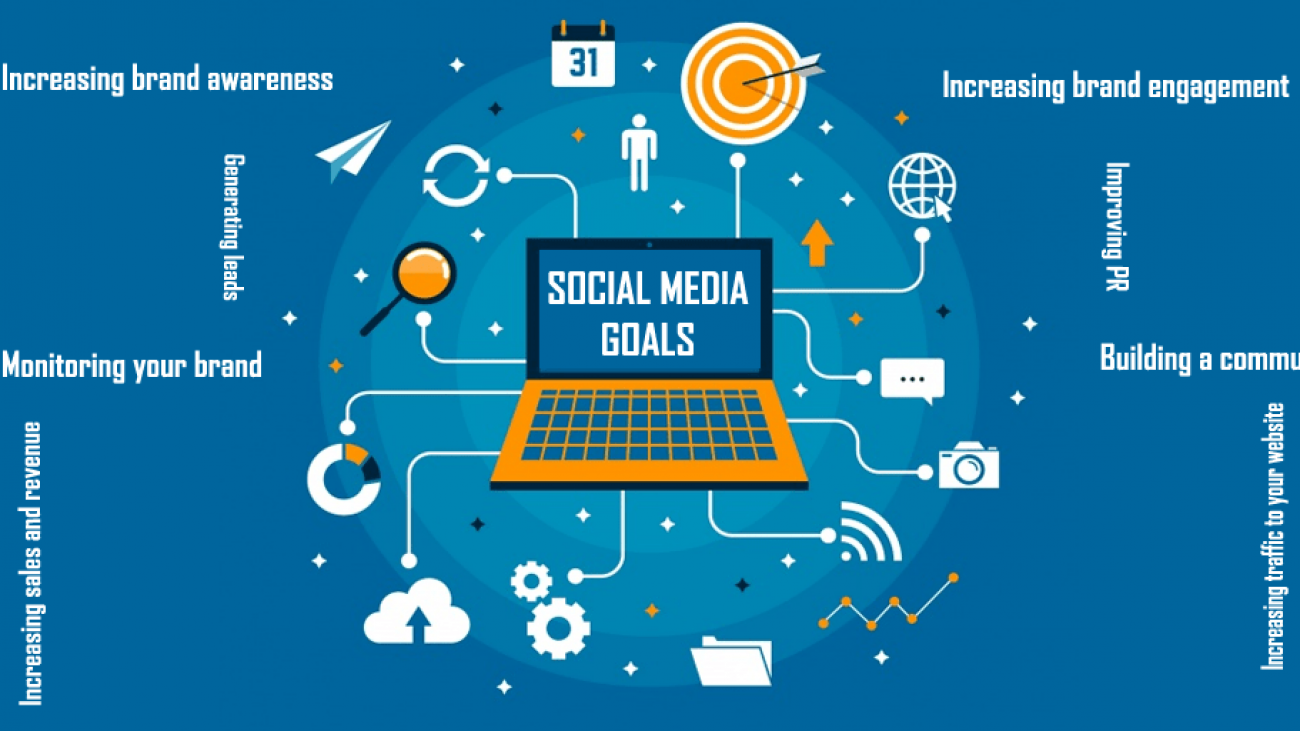 social-media-marketing-goals